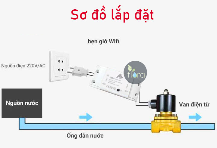 sơ đồ lắp đặt bộ van hẹn giờ wifi từ xa qua điện thoại aplus 